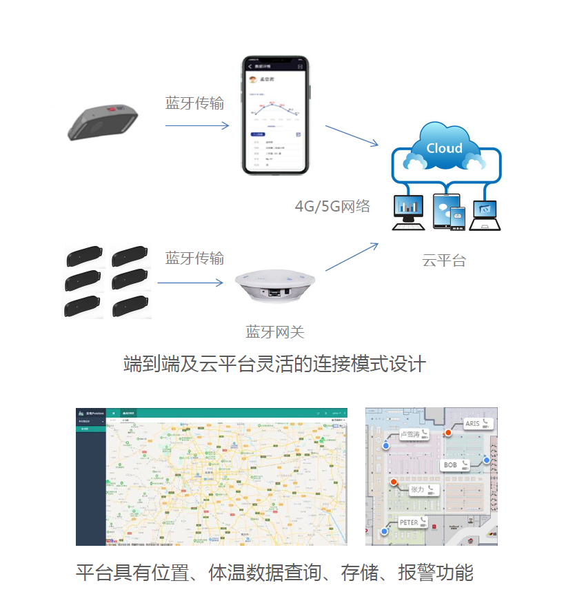 傳感器|信號調(diào)理芯片|集成電路設(shè)計(jì)|芯片