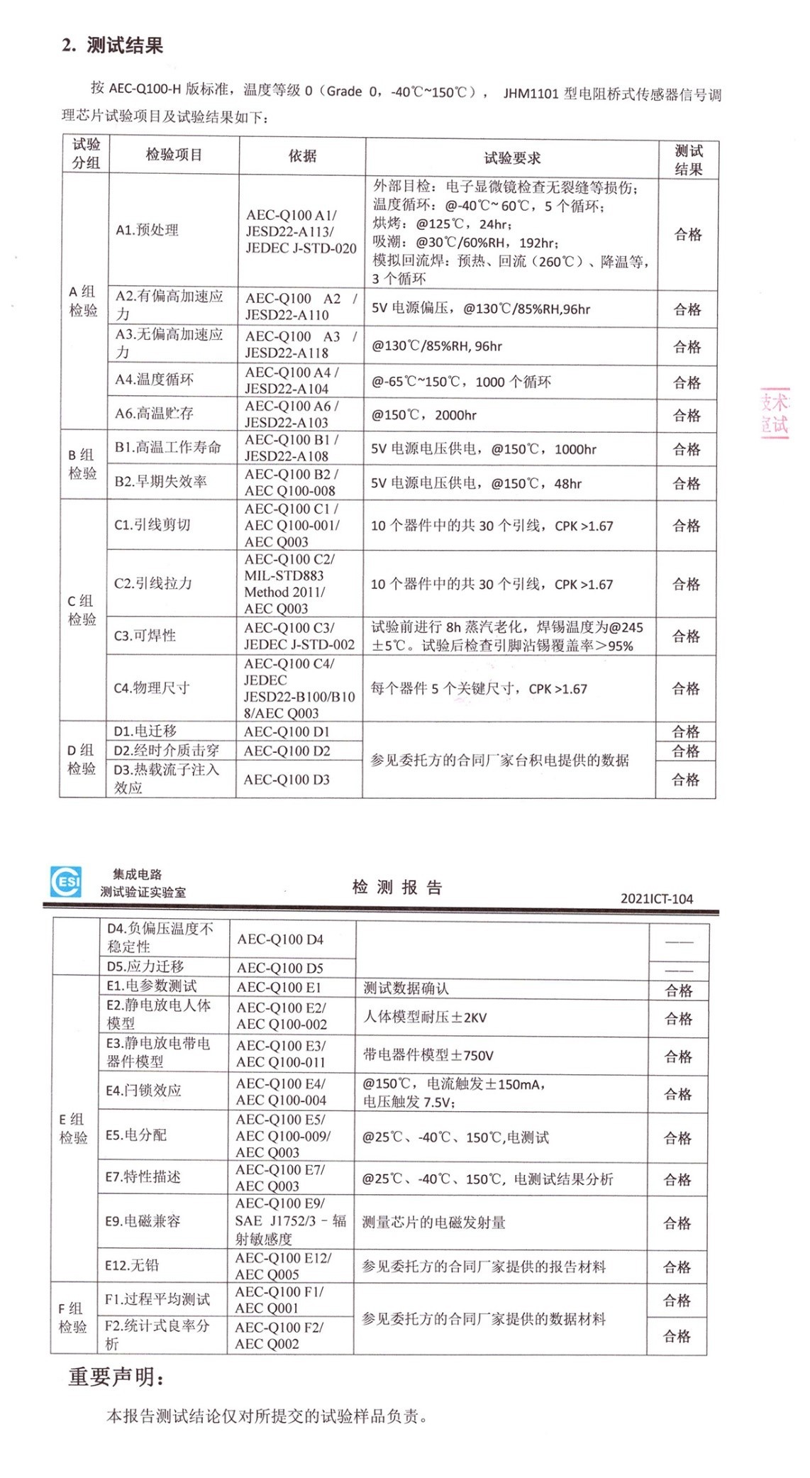 傳感器|信號調(diào)理芯片|集成電路設計|芯片