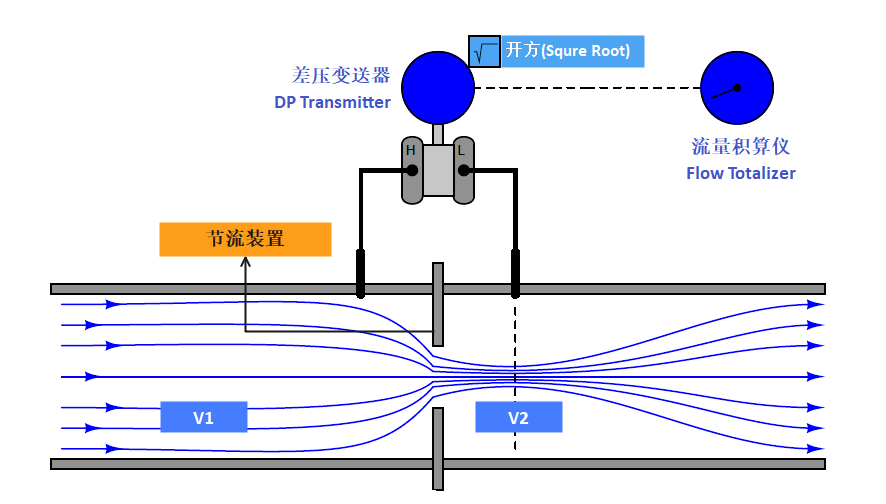 傳感器|信號(hào)調(diào)理芯片|集成電路設(shè)計(jì)|芯片