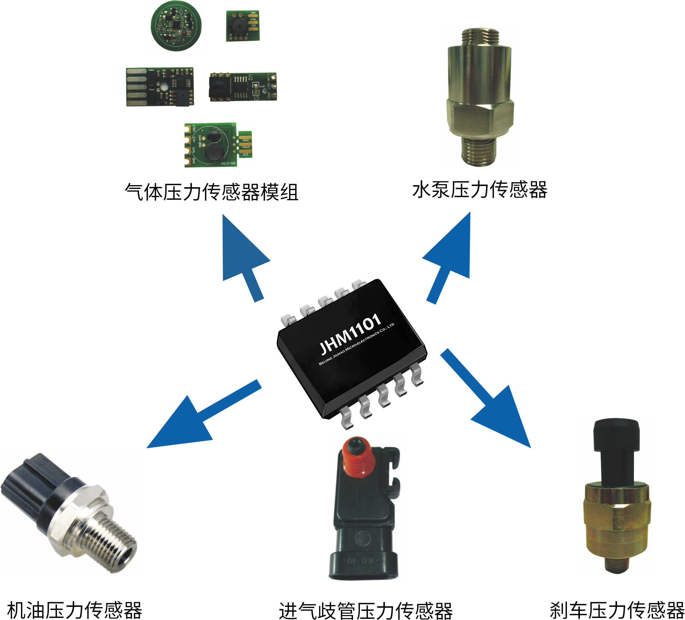 傳感器|信號調(diào)理芯片|集成電路設(shè)計|芯片