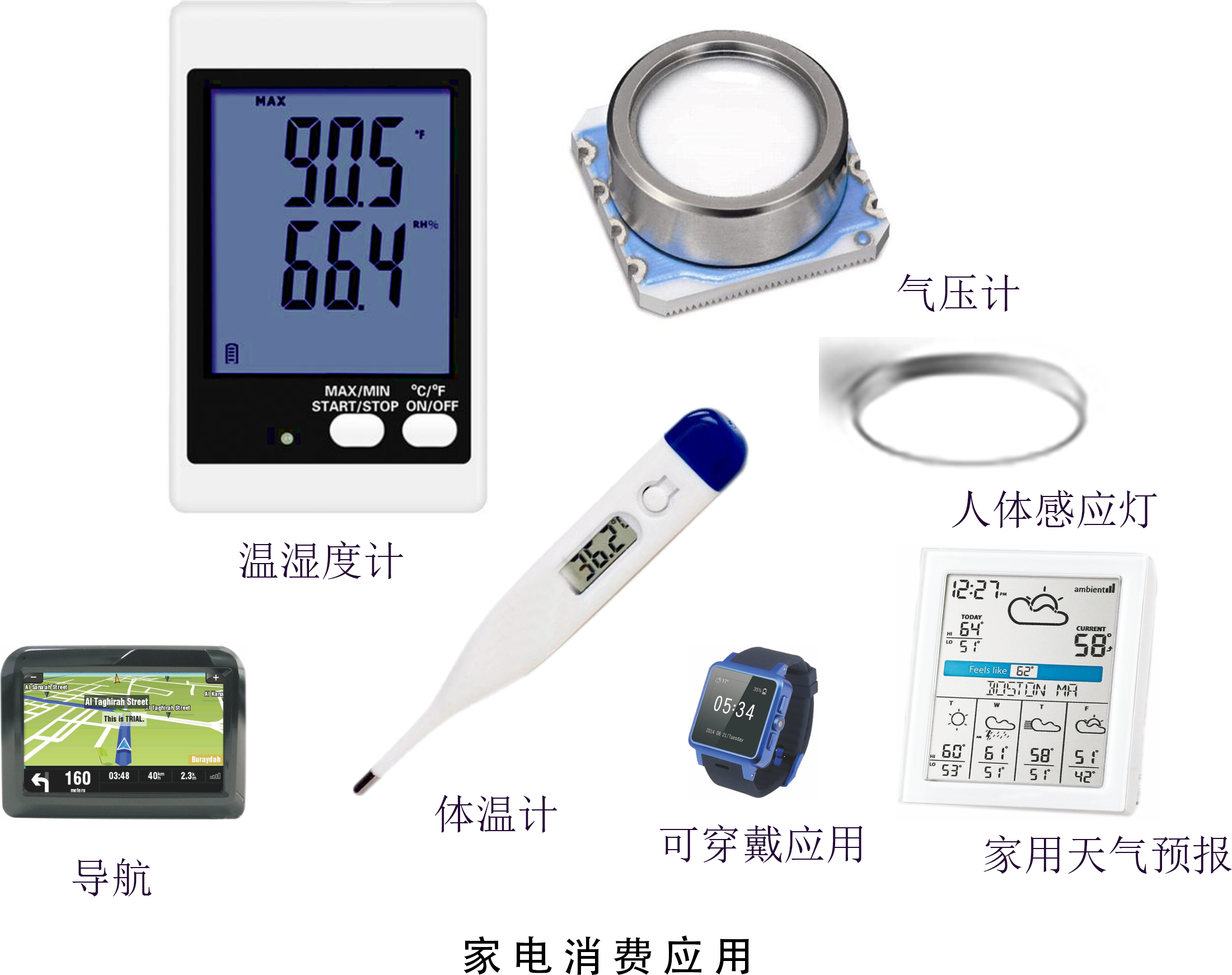 傳感器|信號調(diào)理芯片|集成電路設(shè)計|芯片